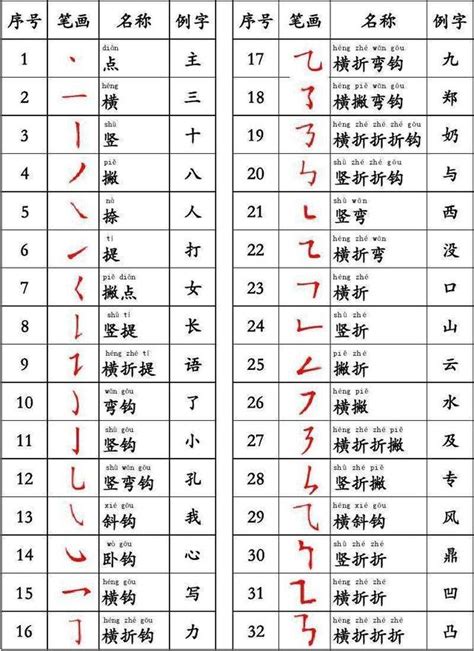 筆畫12|全字筆畫為12的漢字